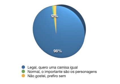pesquisa